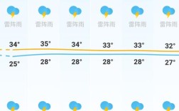 八月北海热不热？8月份北海温度是多少