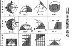 3月下旬到10月中旬日照在回归线移动规律？三月中旬日照大约多少度