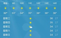 厦门旅游气候特征指南？5月份的厦门气温多少