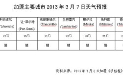 非洲加蓬什么月份冷？今天加蓬的天气多少度