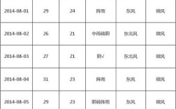 8月杭州时令？杭州2017年8月气温多少