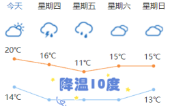 云南个旧一年四季最冷是多少度？云南个旧夏天最高温度多少