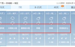防城港四季气候怎样？防城港今天最高温度是多少