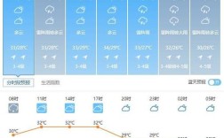 北海立秋还热吗？现在北海天气是温度多少