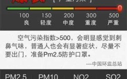 中度污染雾霾重吗？aqi多少是霾