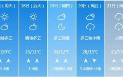 临沂夏天最热多少度？临沂明天气温是多少度