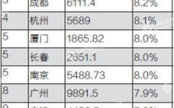 武汉月薪9000什么水平？武汉球员年薪多少