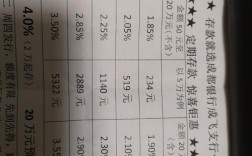 成都银行2022年12月大额存单利率？12月12日成都气温是多少