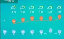 贵州兴义全年气温查询？兴义最高气温多少度