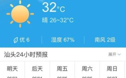 汕头7月份去合适吗？汕头10月份天气温度多少