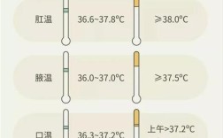 十二岁的小孩体温在37度，是否正常？12度天气水温多少