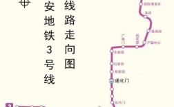 西安地铁3号线终点是那里？西安3月份多少度
