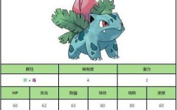 口袋妖怪系列游戏顺序？宝可梦剑盾妙蛙草多少级进化