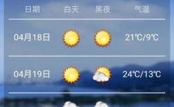 江苏徐州的气候怎么样啊？徐州明天的气温多少度