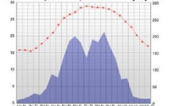 香港地处什么温度带，常年温度是多少，年降水量？港澳的天气现在是多少度