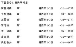 2020年河北最低温度是多少度？张家口康保县现在多少度