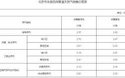 2021年北京取暖费标准？北京取暖费一年多少钱