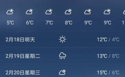 天气预报多少天之内是准确的？天气预报可预测多少天