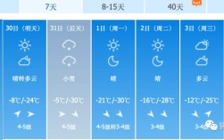 锡林浩特天气大概什么时候变冷？内蒙古11月20几号气温多少度