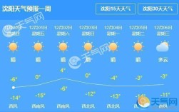 沈阳夏天气温一般是多少°C？沈阳室外温度是多少