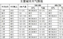 西安冬天冷还是北京?西安一般最冷时候是多少度到多少度？西安冬天多少度气温