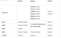 河北省的身份证号前6位？清河离高邑多少公里