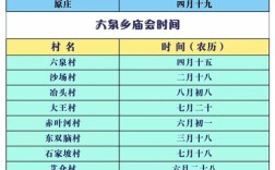求云南元江各乡镇的赶集时间,赶集又名赶场,网上搜不到,希望知道的人都说下啊，能说多少算多少？元江五区洼垤最热多少度
