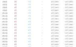 但是最冷月温度北京为什么比平壤的要高呢？6月23日北京天气多少度