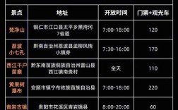 重庆去贵州避暑攻略？思南温度多少