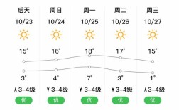 鞍山市有多大面积？海城今天白天气温多少