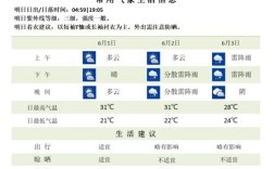 中国各省平均温度排名？南京 月平均温度是多少
