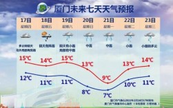 厦门夏天最高温度是多少？夏天厦门温度是多少度