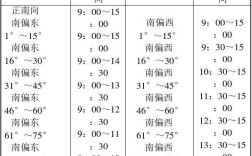 上海市光照条件属于？上海全年日照时间是多少小时