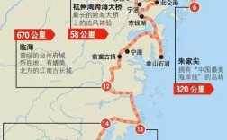 八大城市群到底是哪八个？翼城到宁波要多少时间