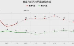 秦皇岛一年四季气候状况？河北秦皇岛的气温是多少