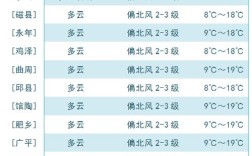 邯郸历史上最低气温是多少？邯郸市年平均气温是多少度