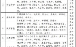 2020新都四中小升初招生简章？桂林到新繁镇多少公里