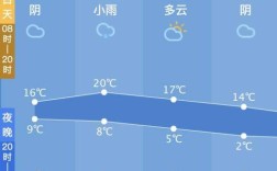 杭州一年四季的气候？杭州天气穿多少衣服比较好