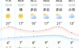 云南文山一年四季天气怎么样？文山的天气多少度