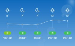 蓬莱市的详细气候知料？蓬莱现在气温多少度