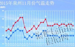 2020年福建泉州最冷多少度？福建泉州今天的气温是多少