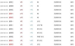 拉萨今天最高和最低气温？拉萨昨天的天气是多少