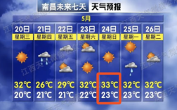 南昌最热是多少度？南昌夏季最高气温多少度