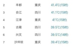 四川四月份温度一般多少？沪洲室外温度是多少钱