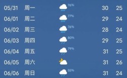 清远的天气怎样啊,冬天会冷么,清城区环境怎样？清远的冬天最低气温是多少