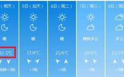 原平冬天最低温度能达到零下几度？原平市的降雨量是多少