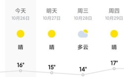 喀什市的气候如何呢？喀什年最低气温是多少度