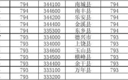 0285是哪的区号？四川崇州的区号是多少