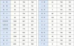 邯郸到遵义多少公里？绥阳大气压力是多少