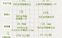 苏州2月份平均气温？苏州3月份气温是多少